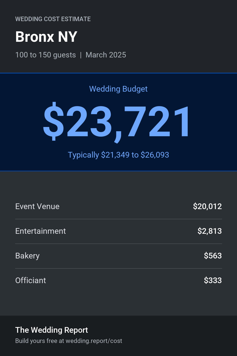 Wedding cost estimate for Bronx NY