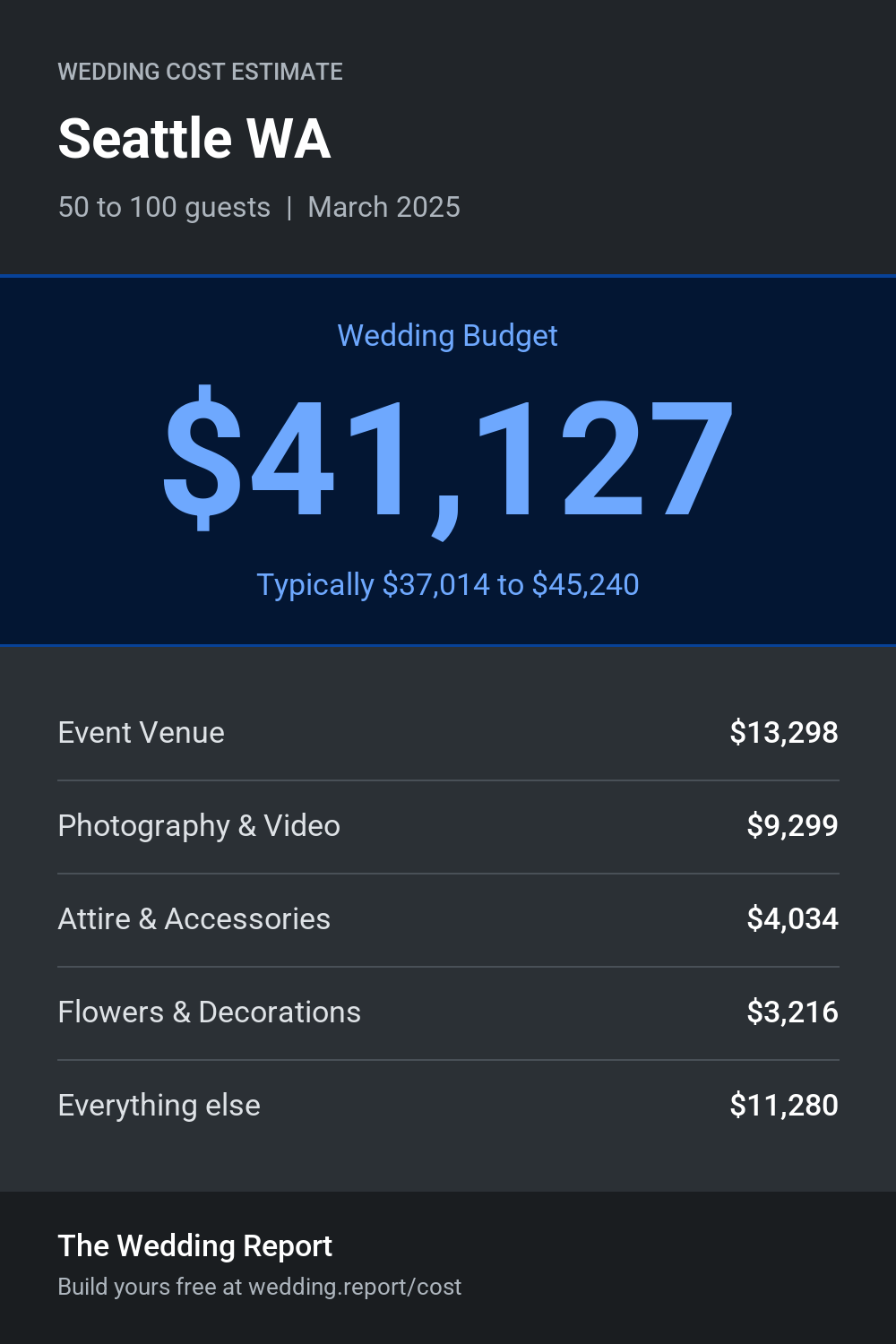 Wedding cost estimate for Seattle WA