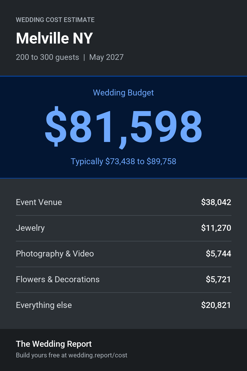 Wedding cost estimate for Melville NY