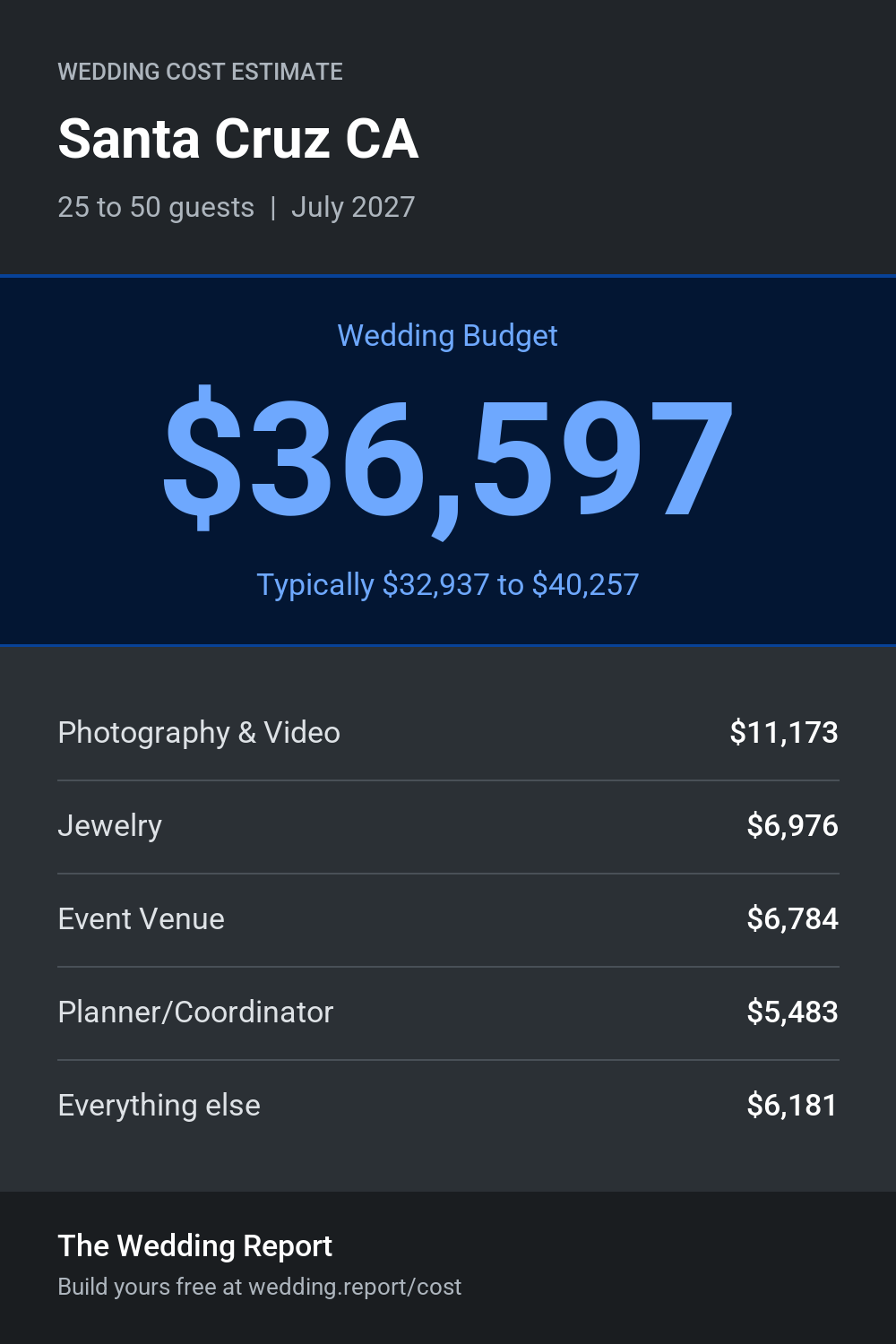 Wedding cost estimate for Santa Cruz CA