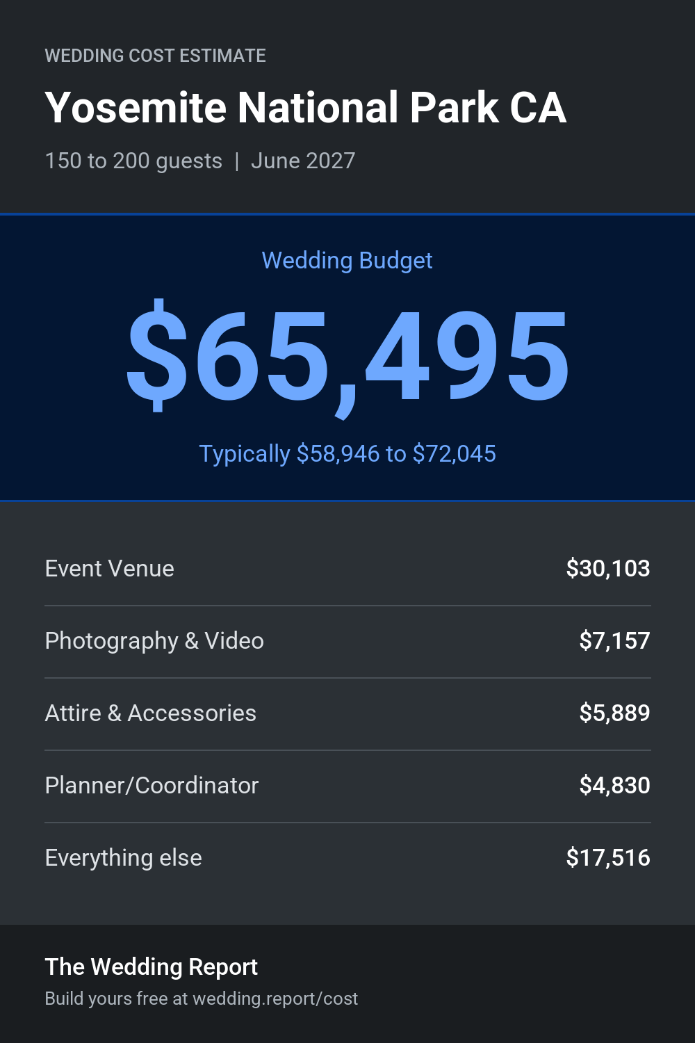 Wedding cost estimate for Yosemite National Park CA