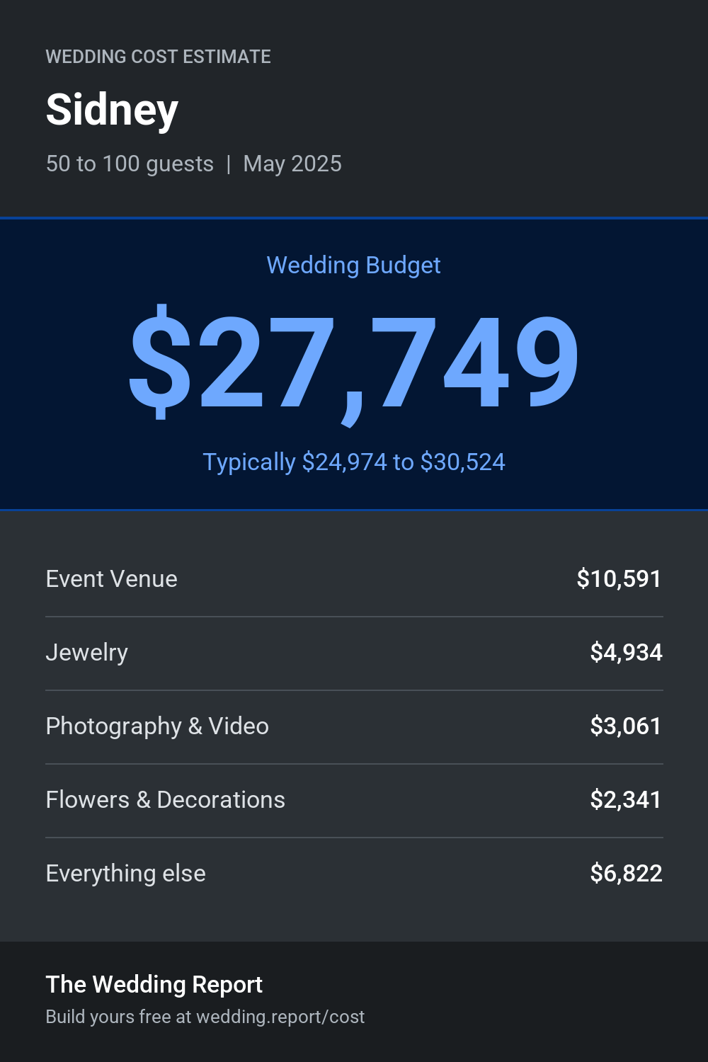Wedding cost estimate for Sidney 