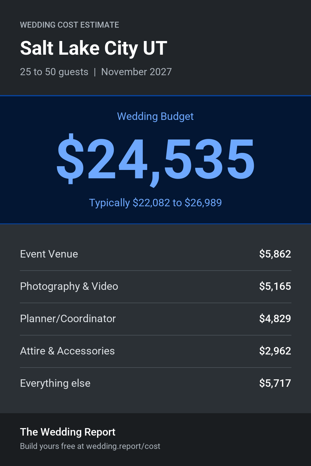 Wedding cost estimate for Salt Lake City UT