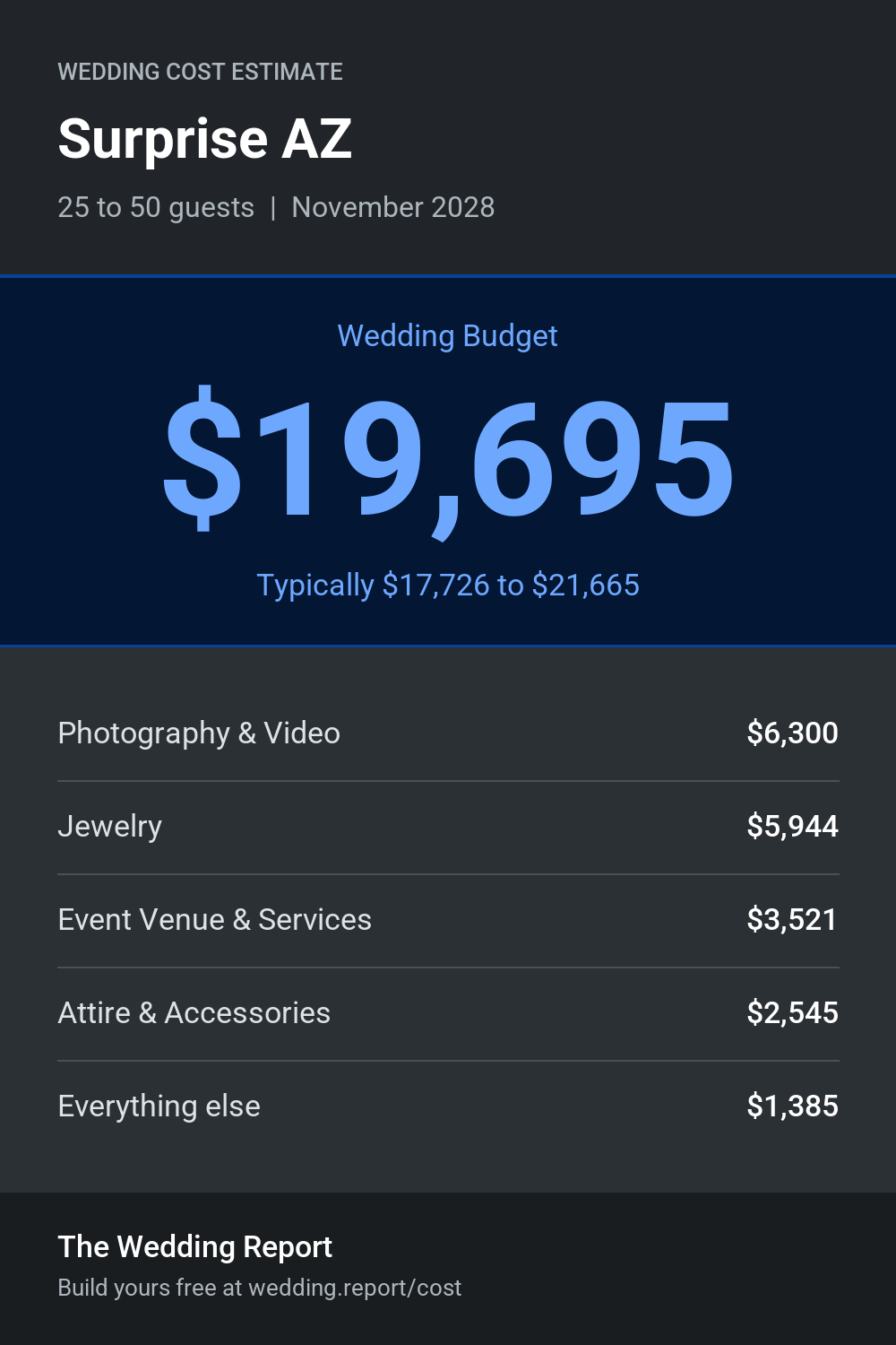 Wedding cost estimate for Surprise AZ