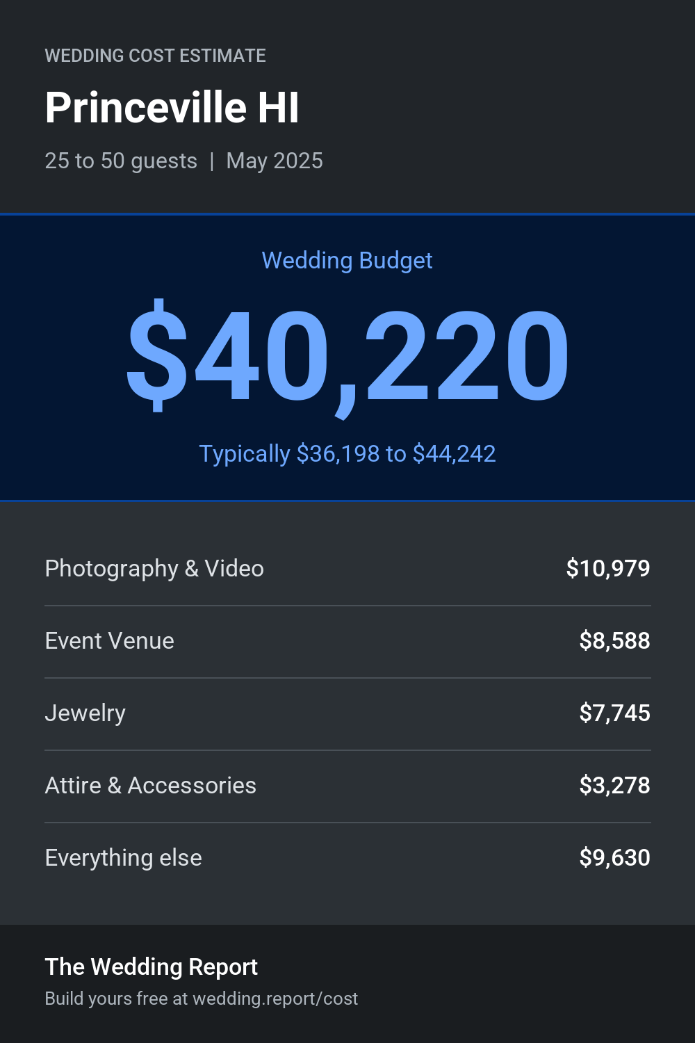 Wedding cost estimate for Princeville HI