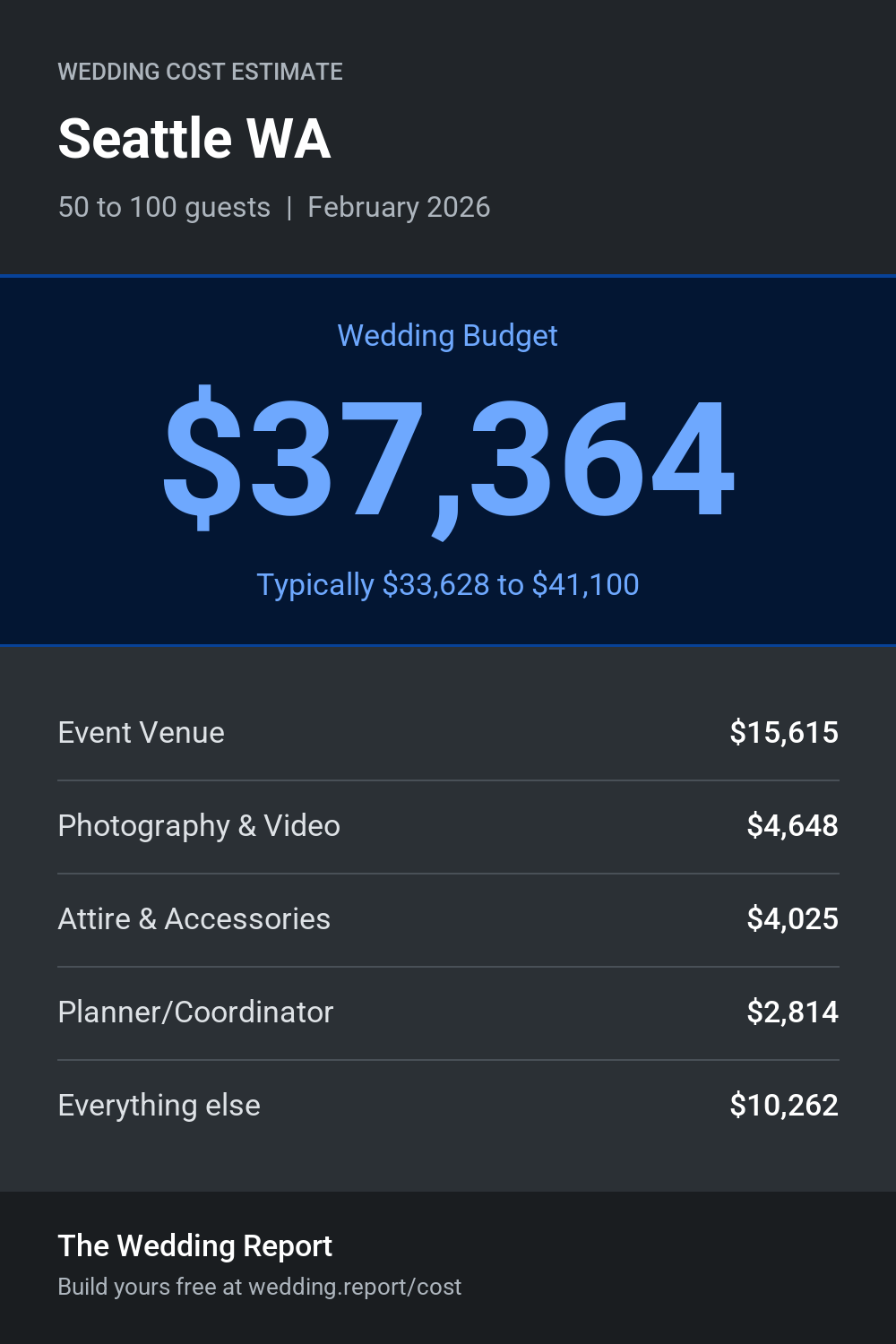 Wedding cost estimate for Seattle WA