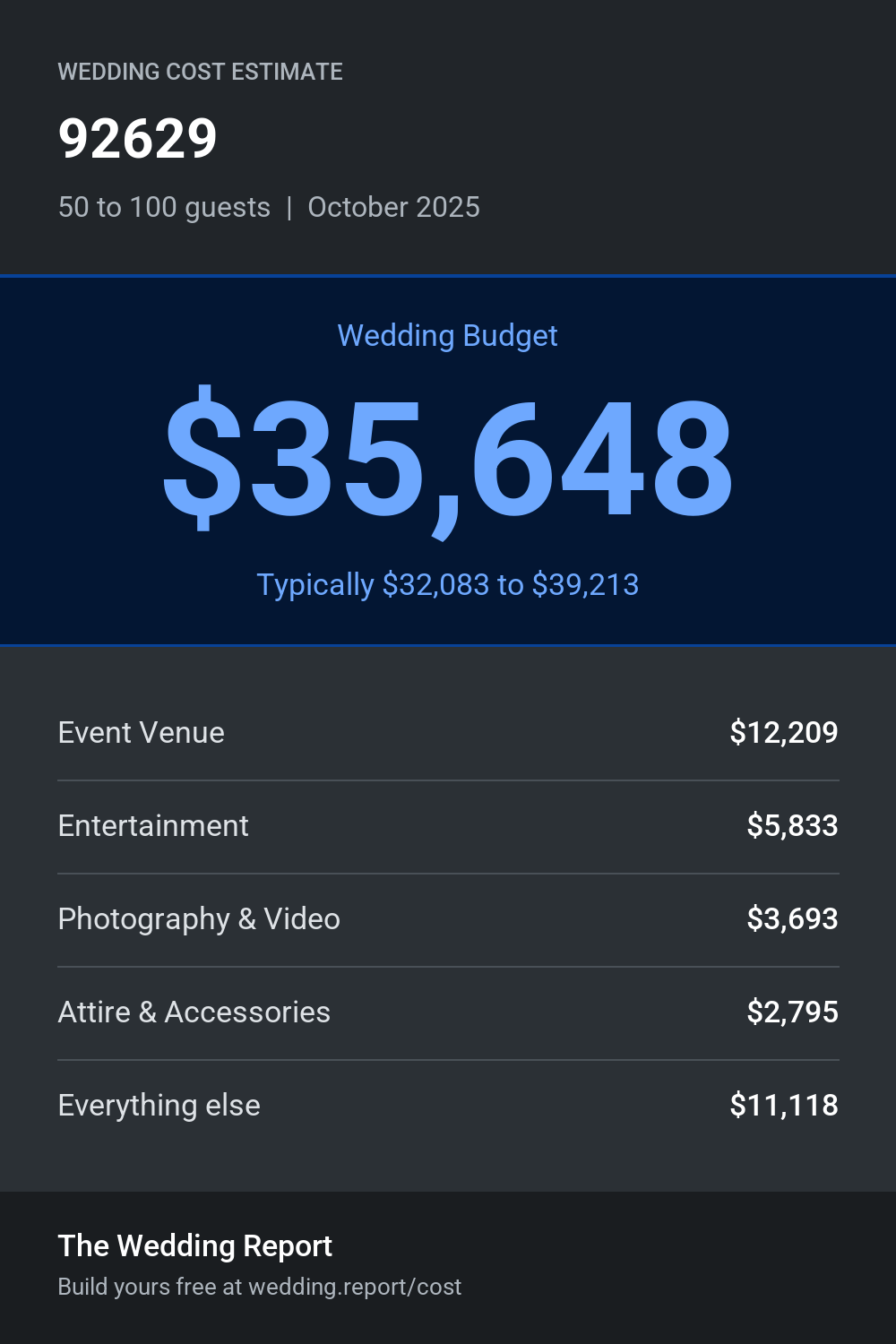 Wedding cost estimate for 92629
