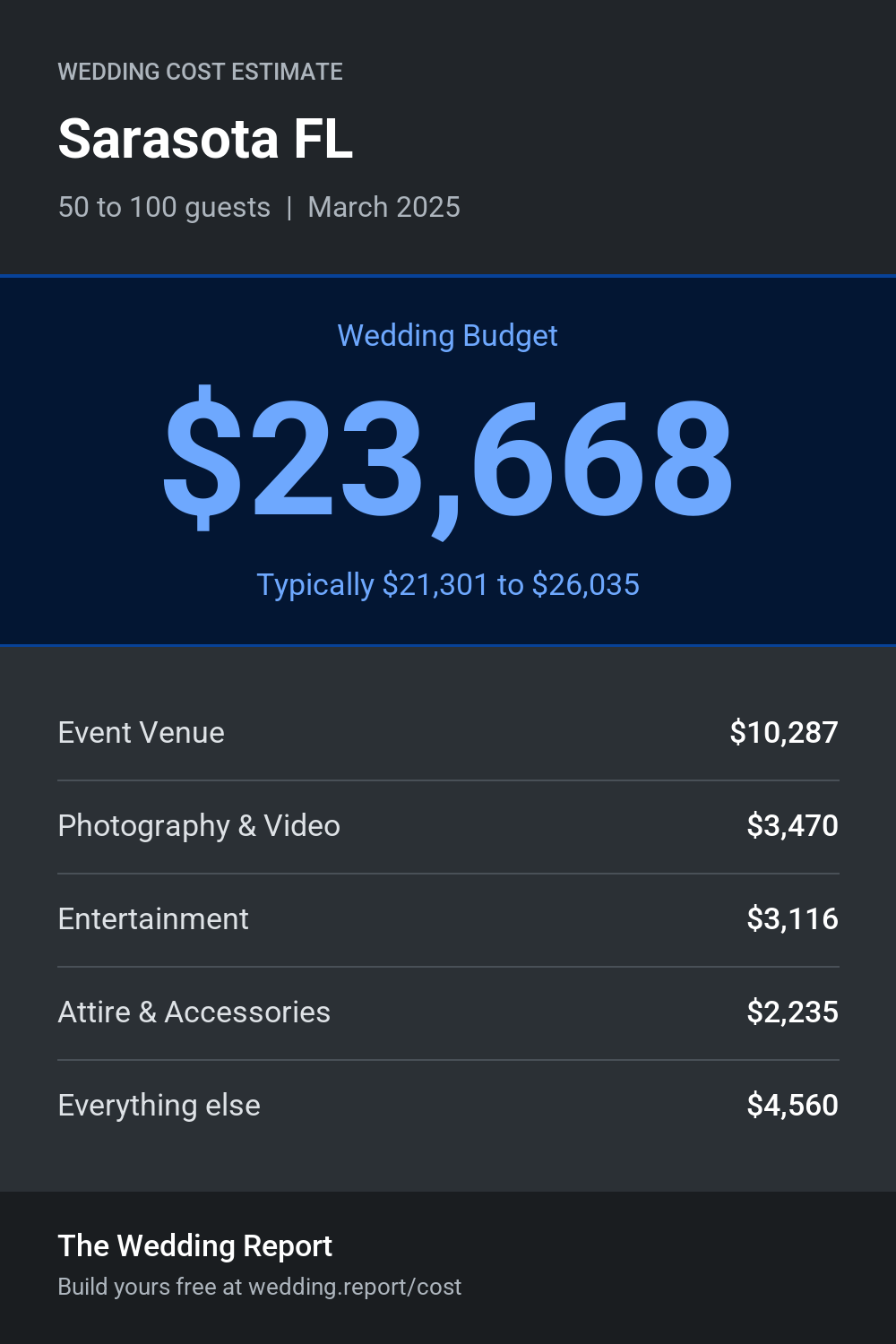 Wedding cost estimate for Sarasota FL