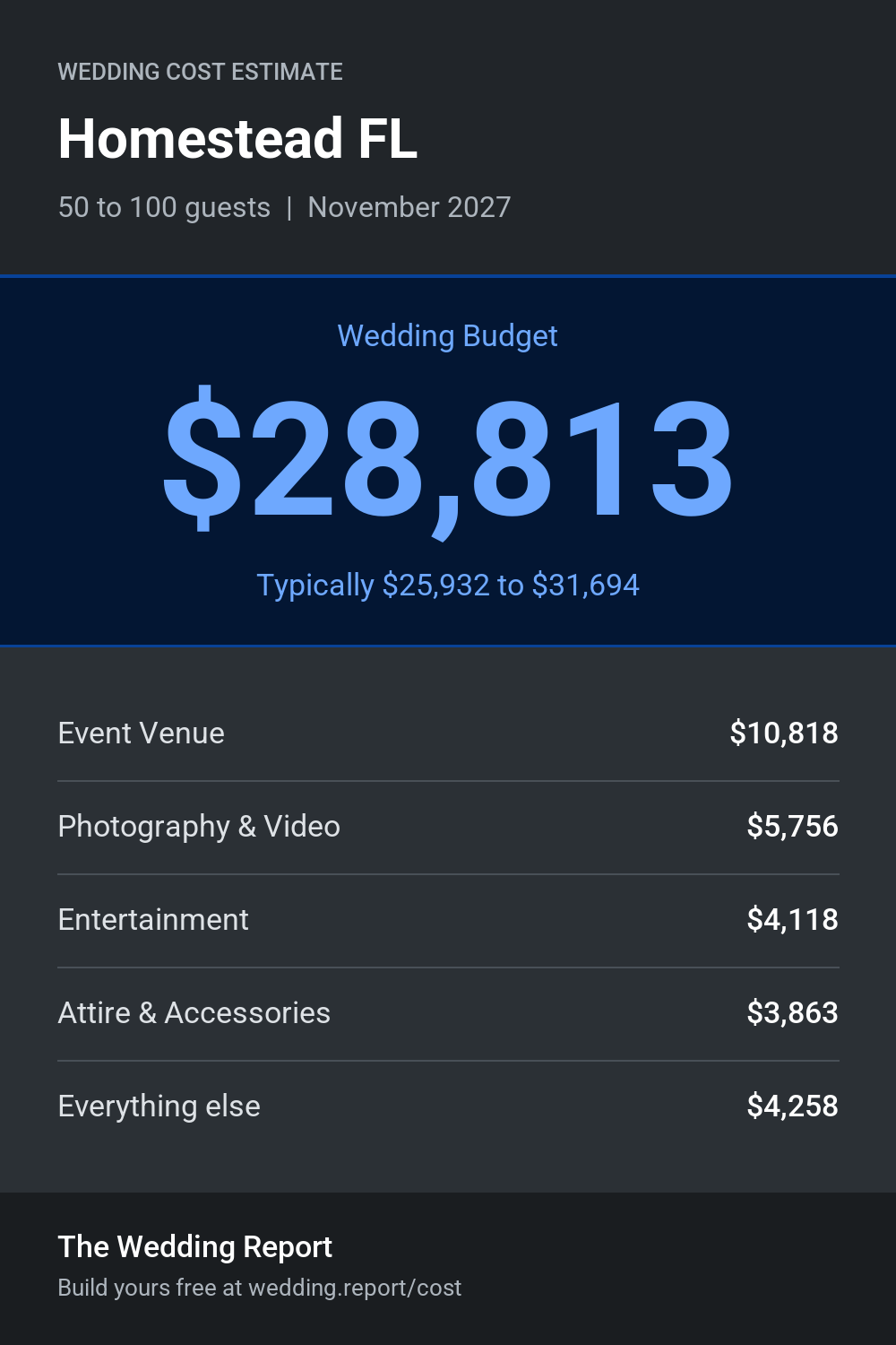 Wedding cost estimate for Homestead FL