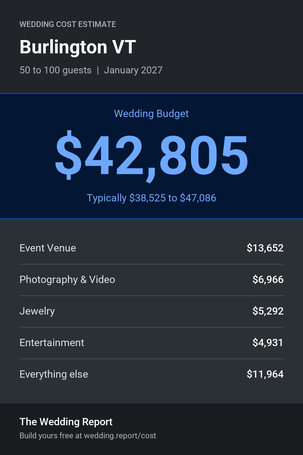 Wedding cost estimate for Burlington VT