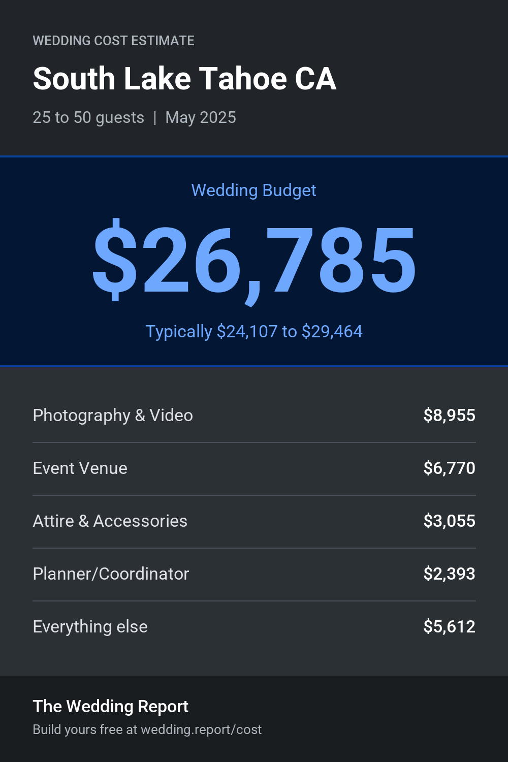 Wedding cost estimate for South Lake Tahoe CA
