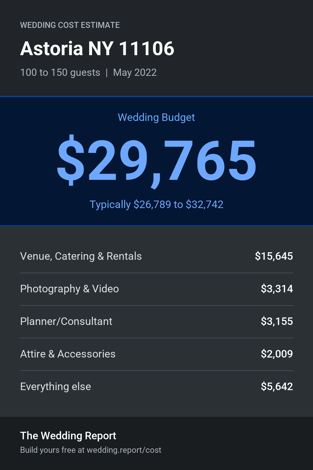 Wedding cost estimate