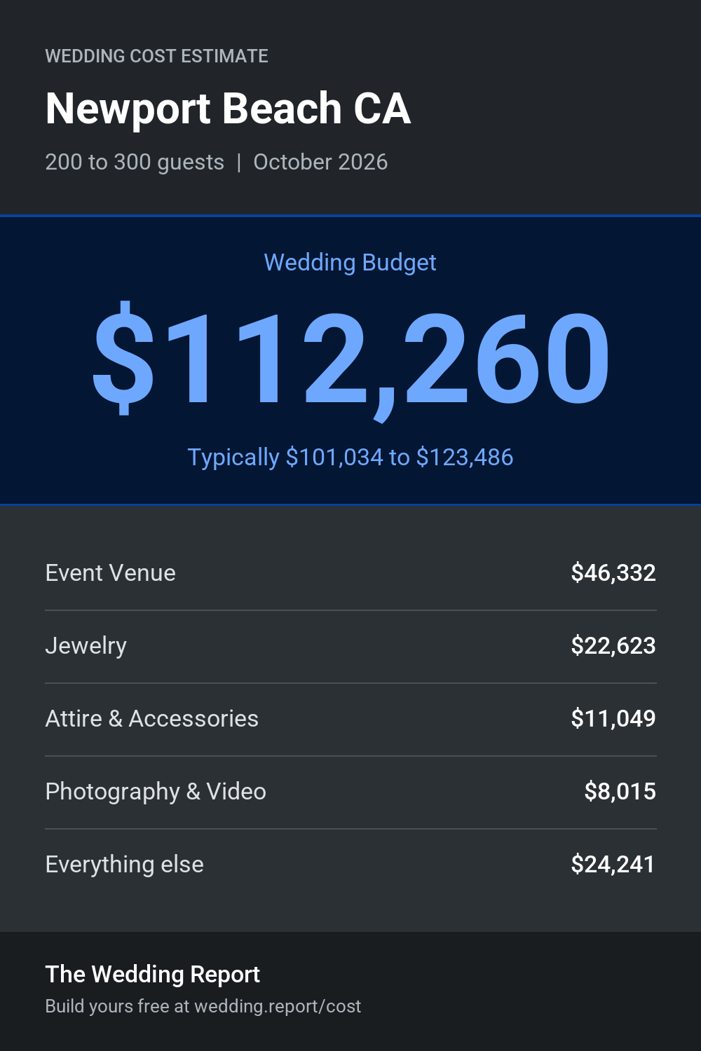 Wedding cost estimate for Newport Beach CA