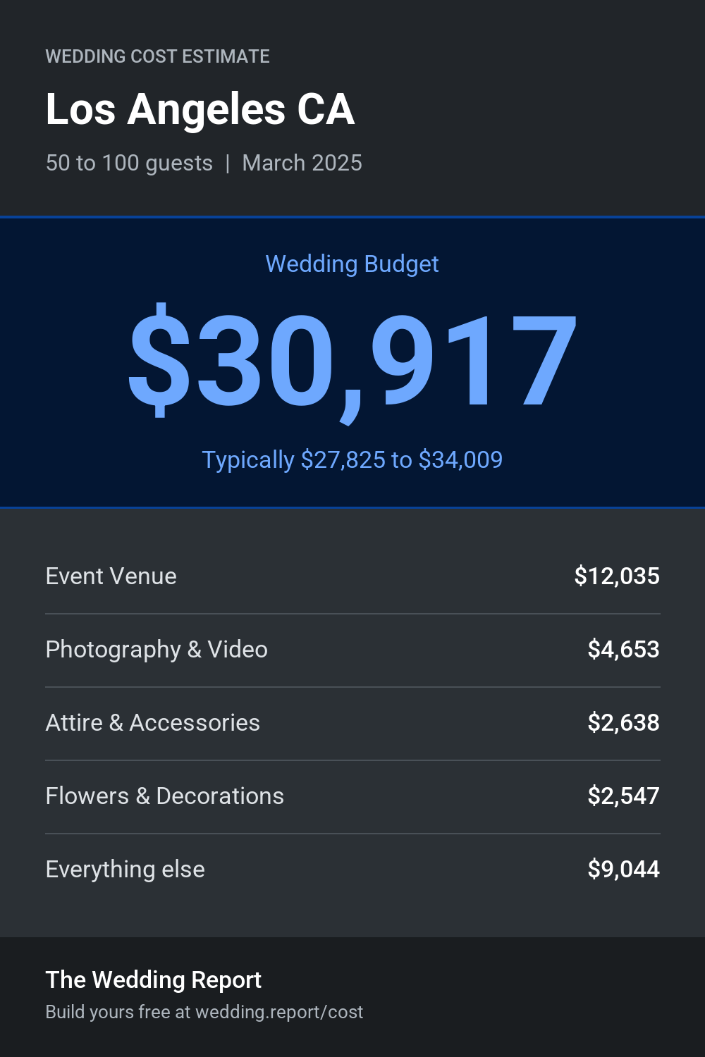 Wedding cost estimate for Los Angeles CA