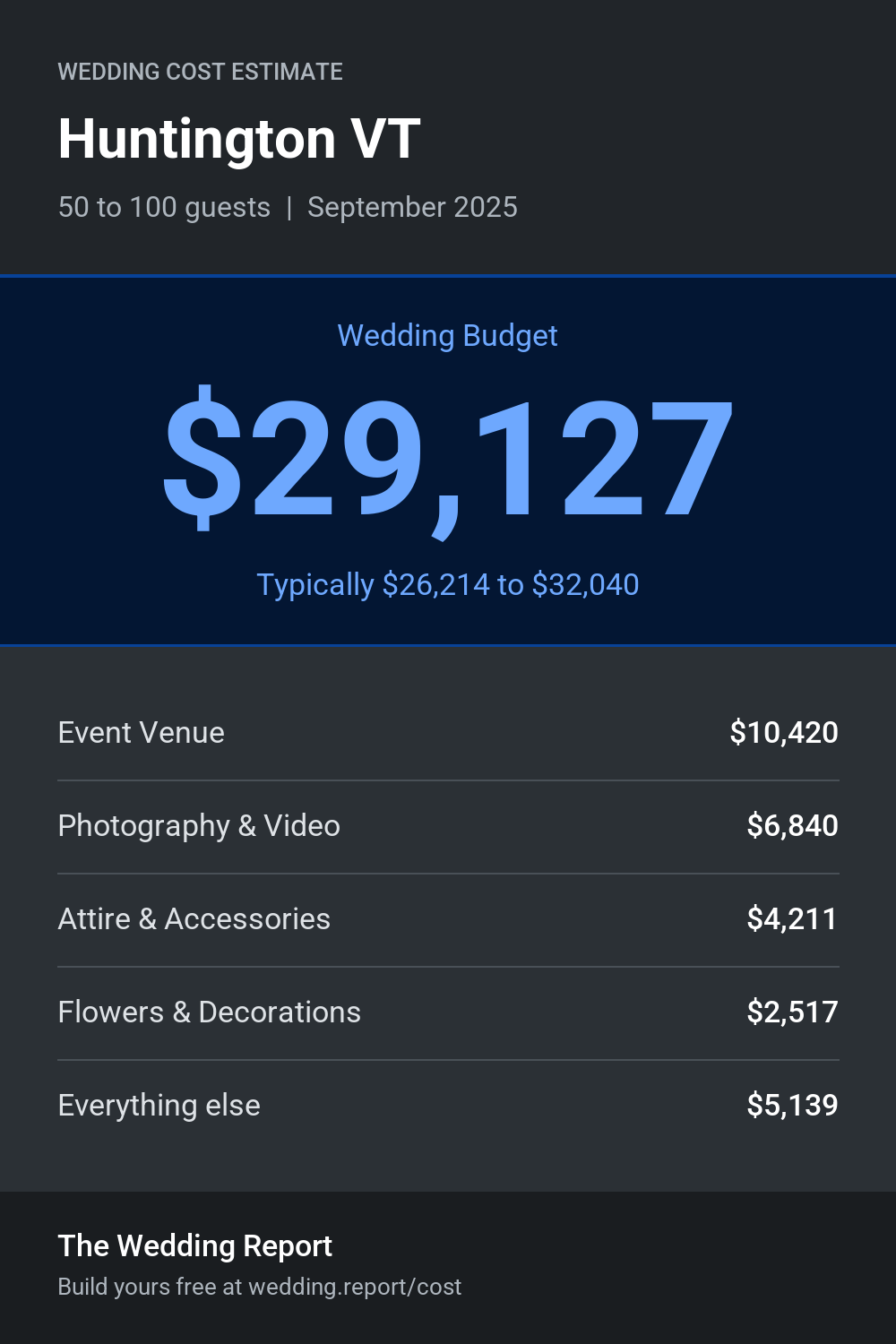 Wedding cost estimate for Huntington VT