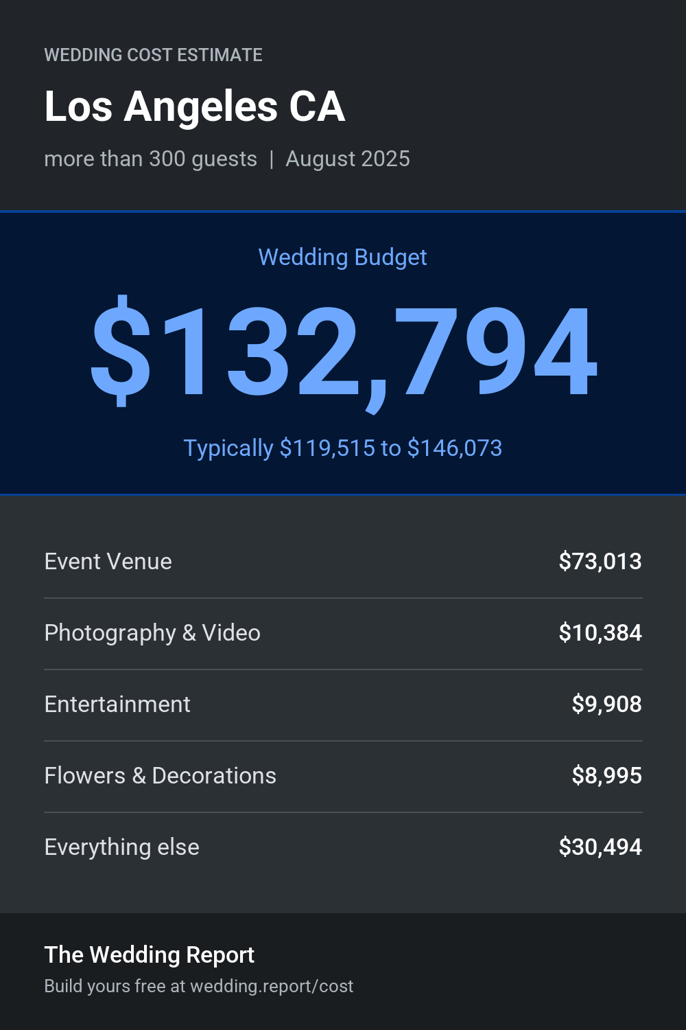 Wedding cost estimate for Los Angeles CA