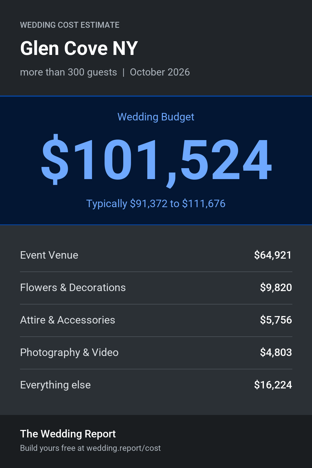 Wedding cost estimate for Glen Cove NY