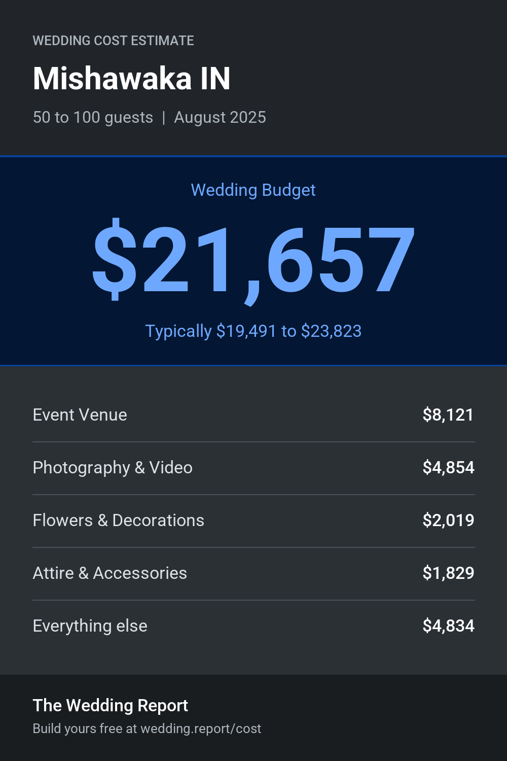 Wedding cost estimate for Mishawaka IN