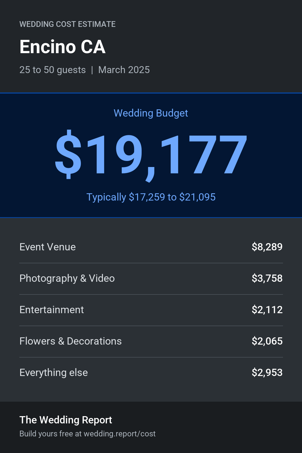 Wedding cost estimate for Encino CA