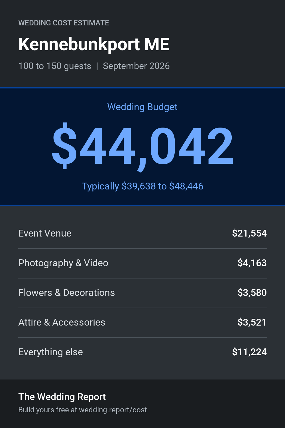 Wedding cost estimate for Kennebunkport ME