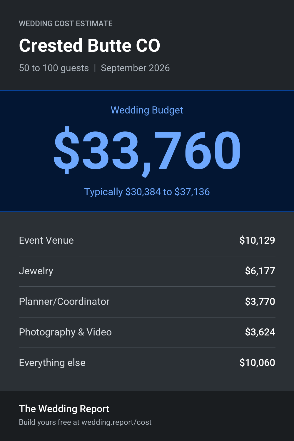 Wedding cost estimate for Crested Butte CO