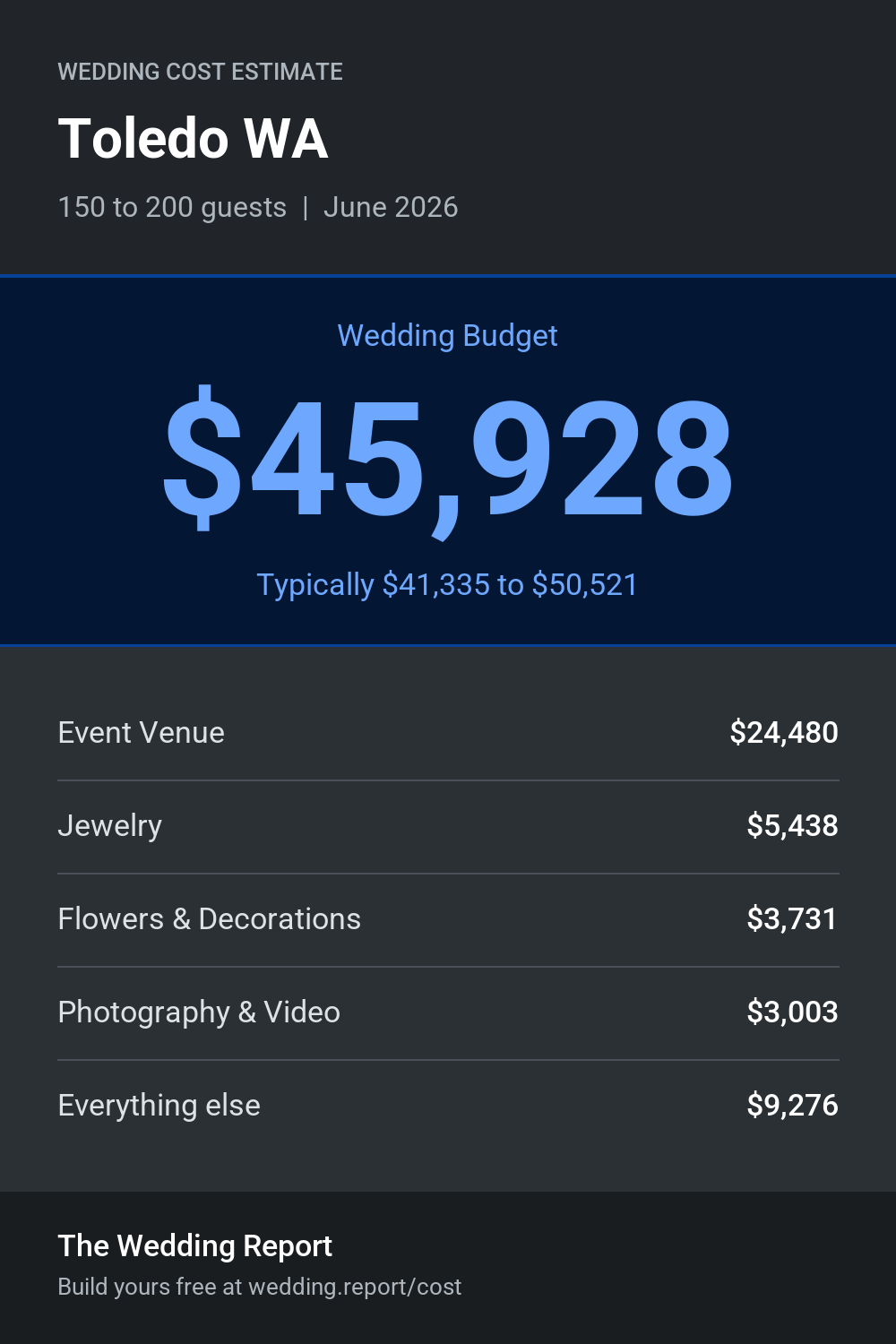 Wedding cost estimate for Toledo WA
