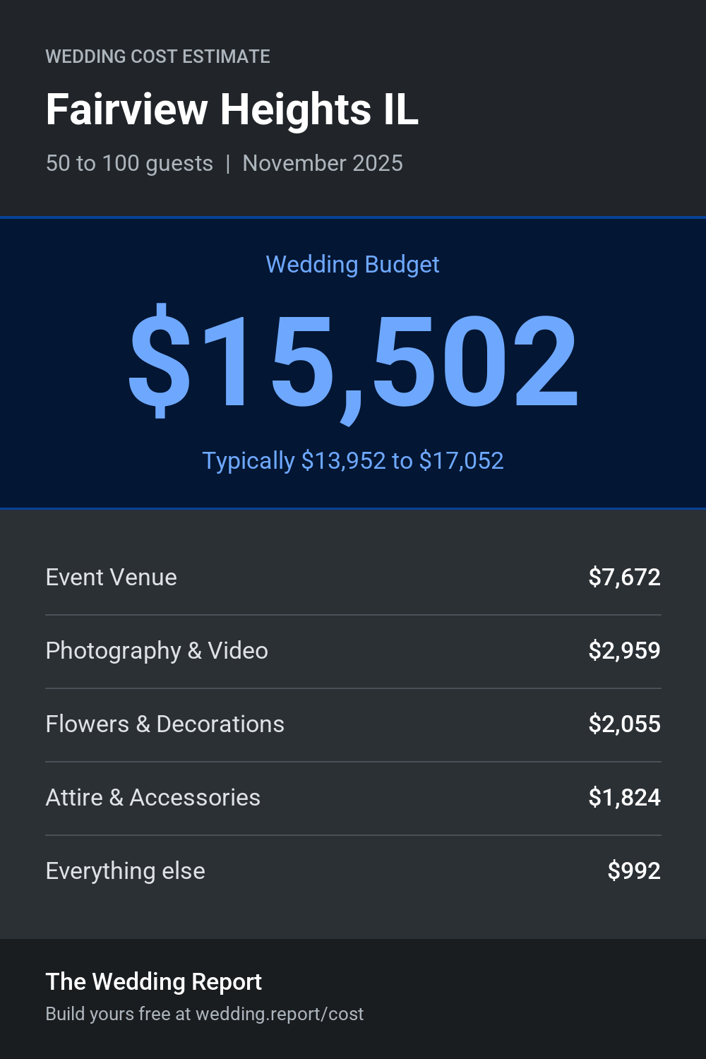 Wedding cost estimate for Fairview Heights IL
