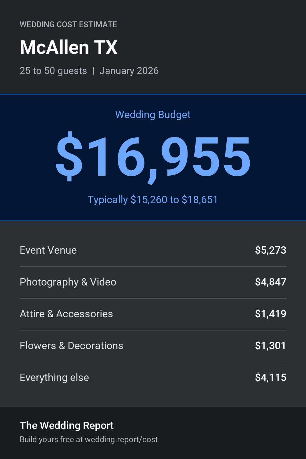 Wedding cost estimate for McAllen TX