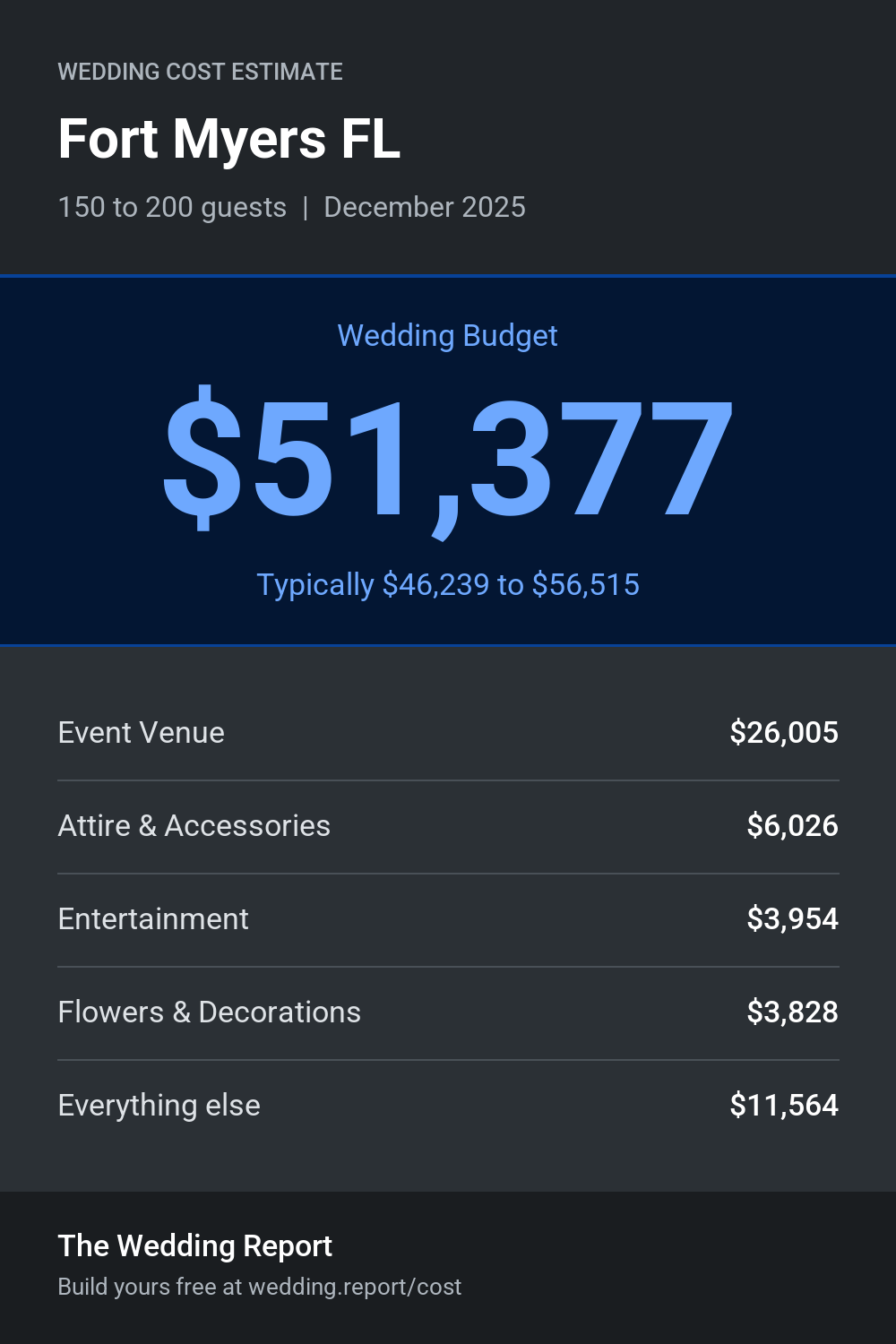 Wedding cost estimate for Fort Myers FL