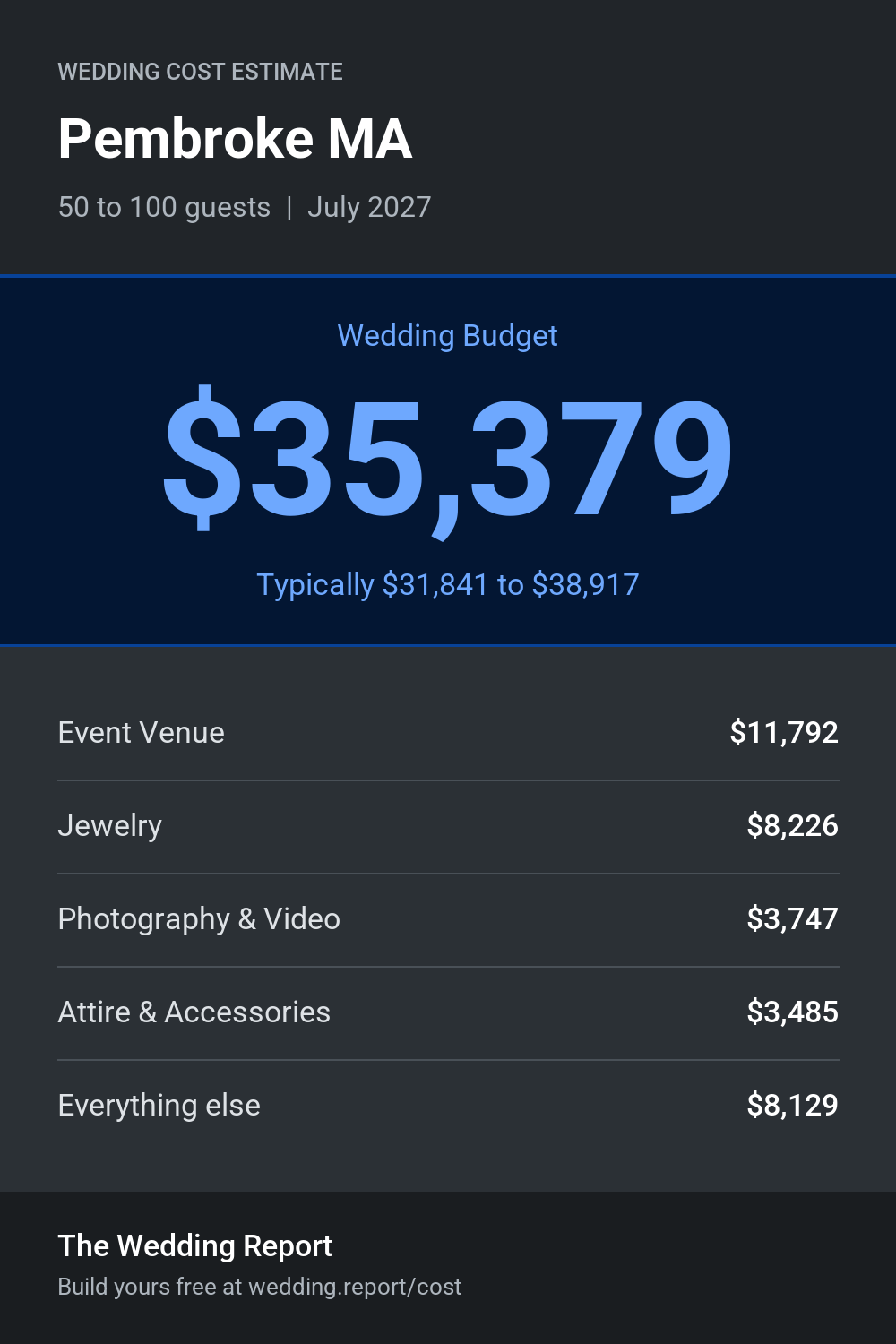 Wedding cost estimate for Pembroke MA