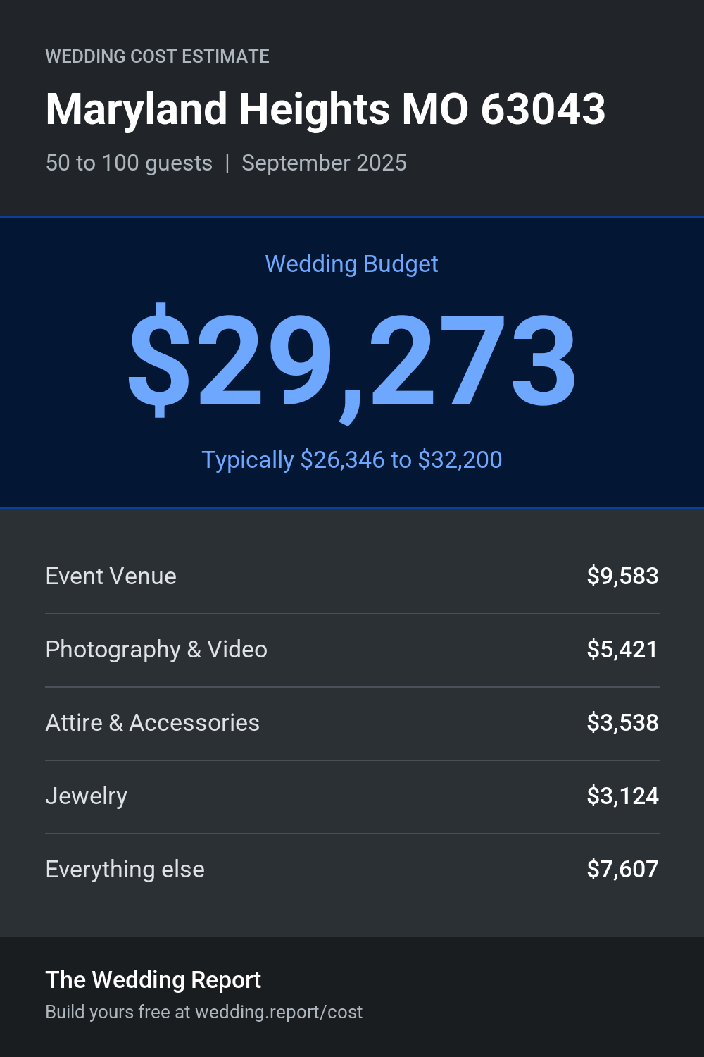 Wedding cost estimate