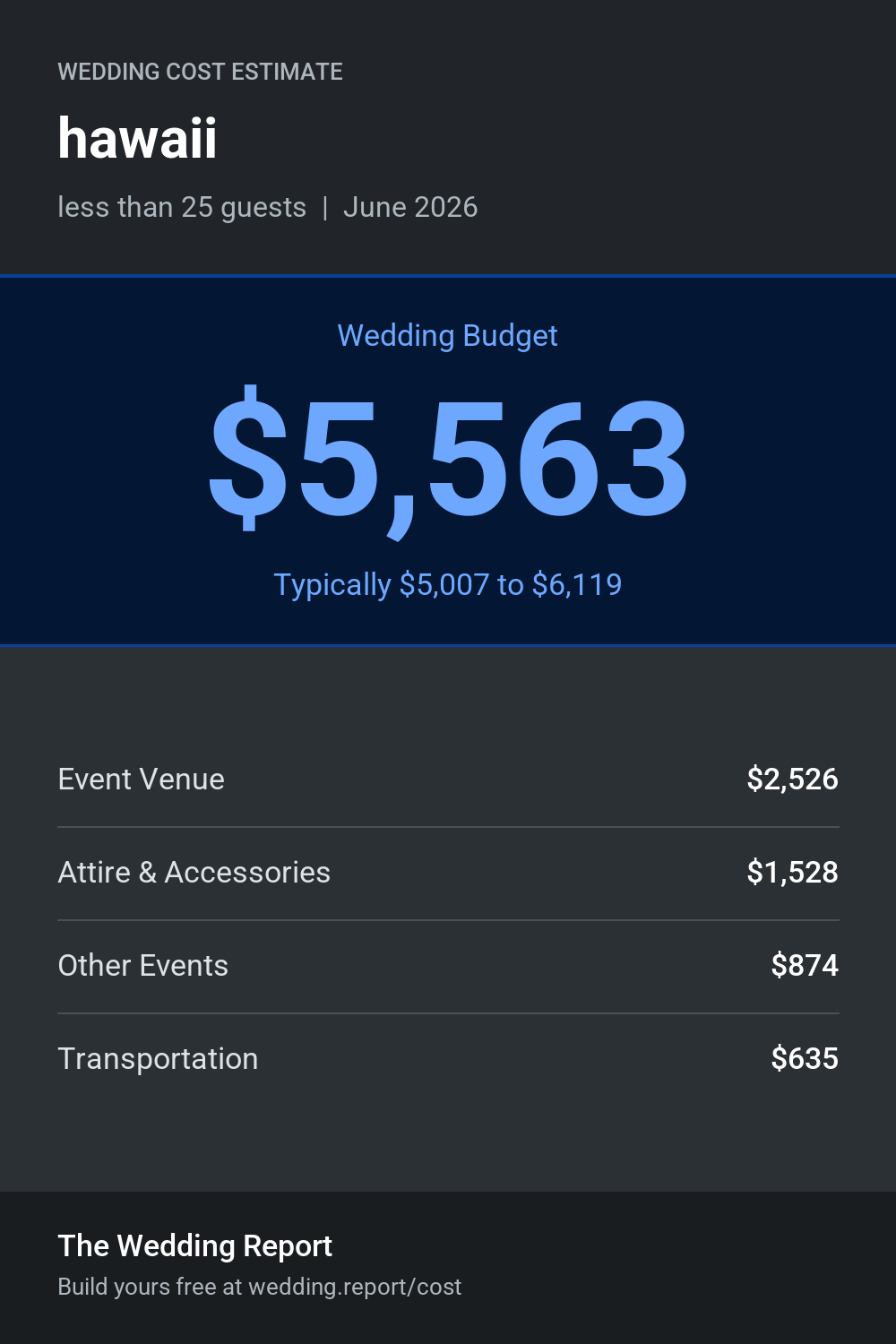 Wedding cost estimate for hawaii