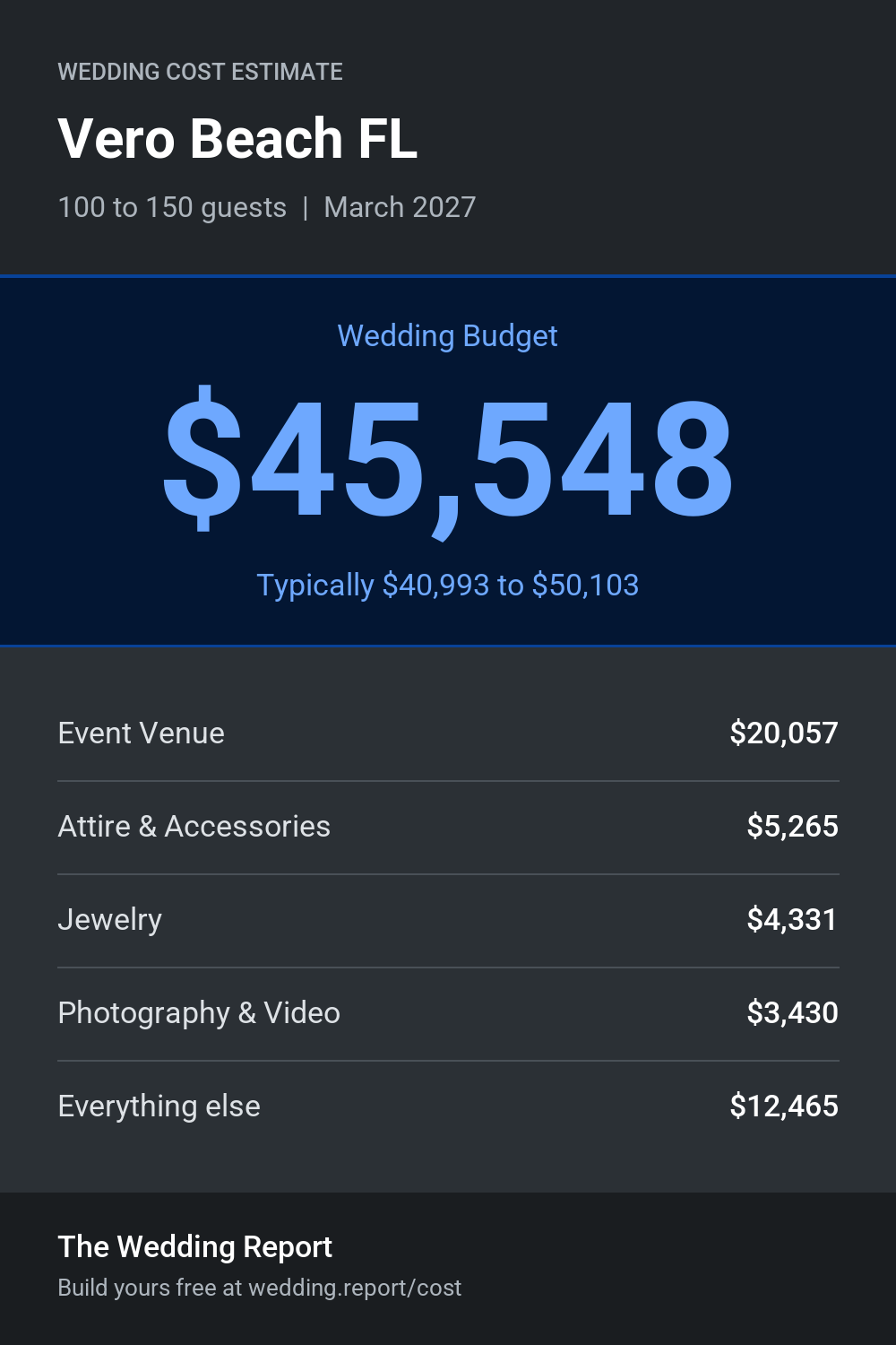 Wedding cost estimate for Vero Beach FL