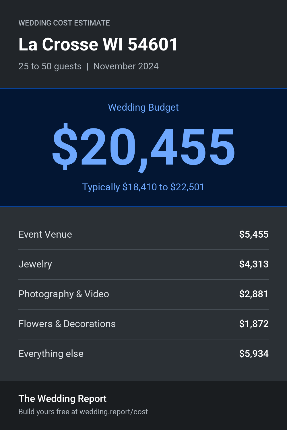 Wedding cost estimate