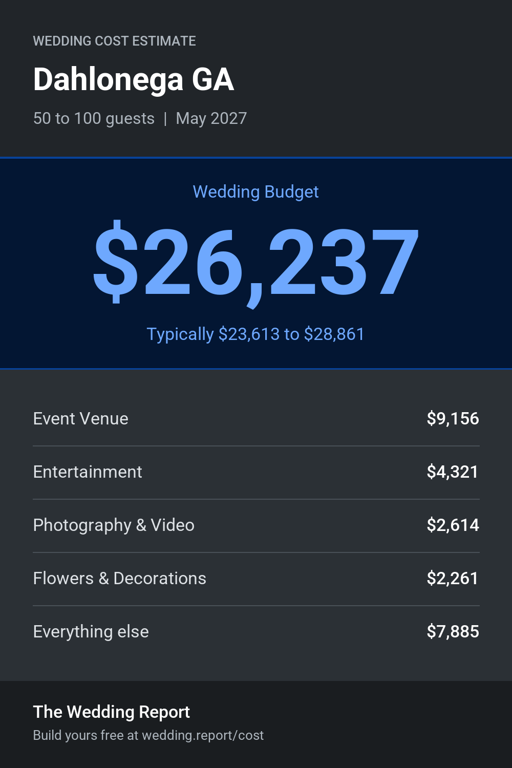 Wedding cost estimate for Dahlonega GA