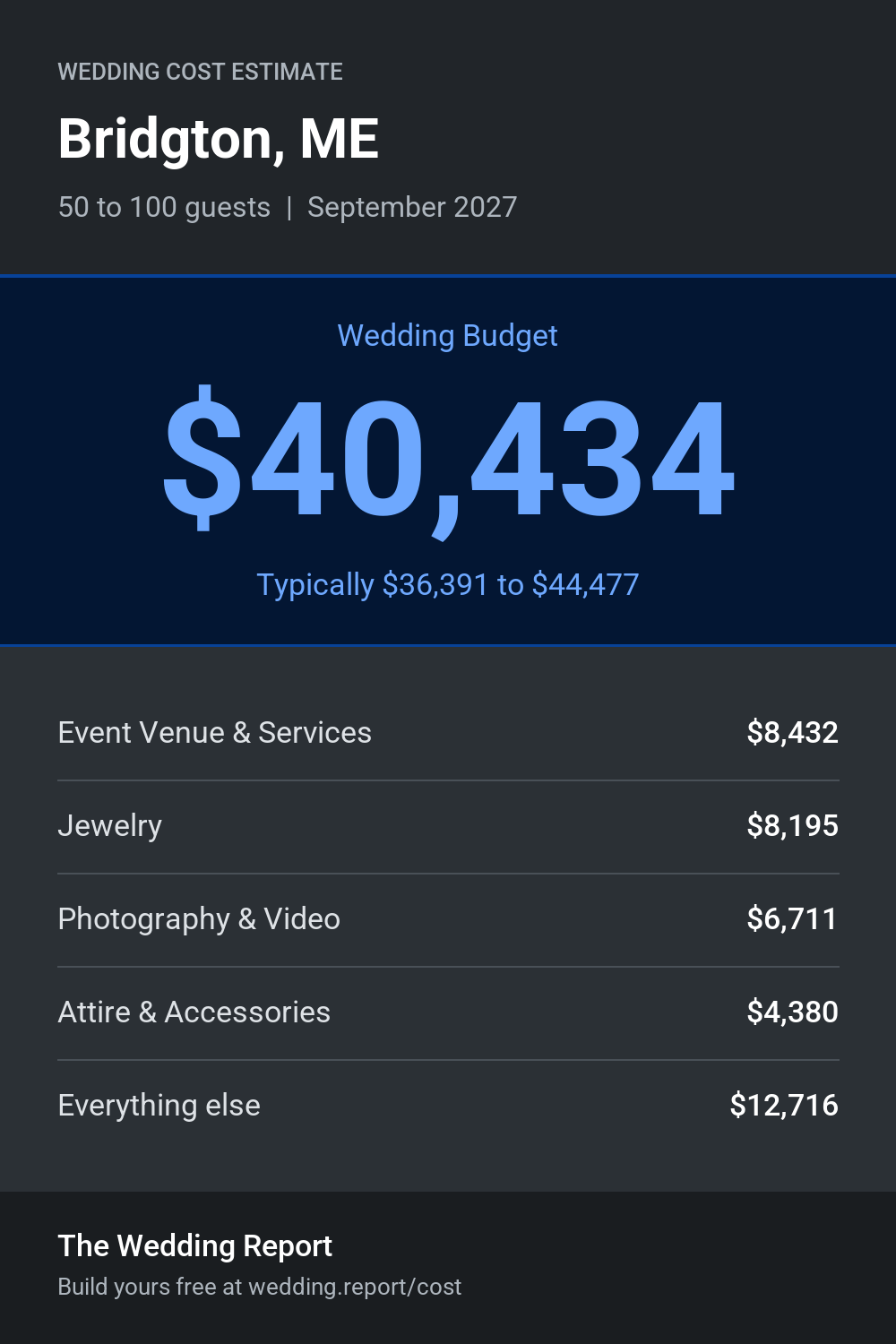 Wedding cost estimate for Bridgton, ME