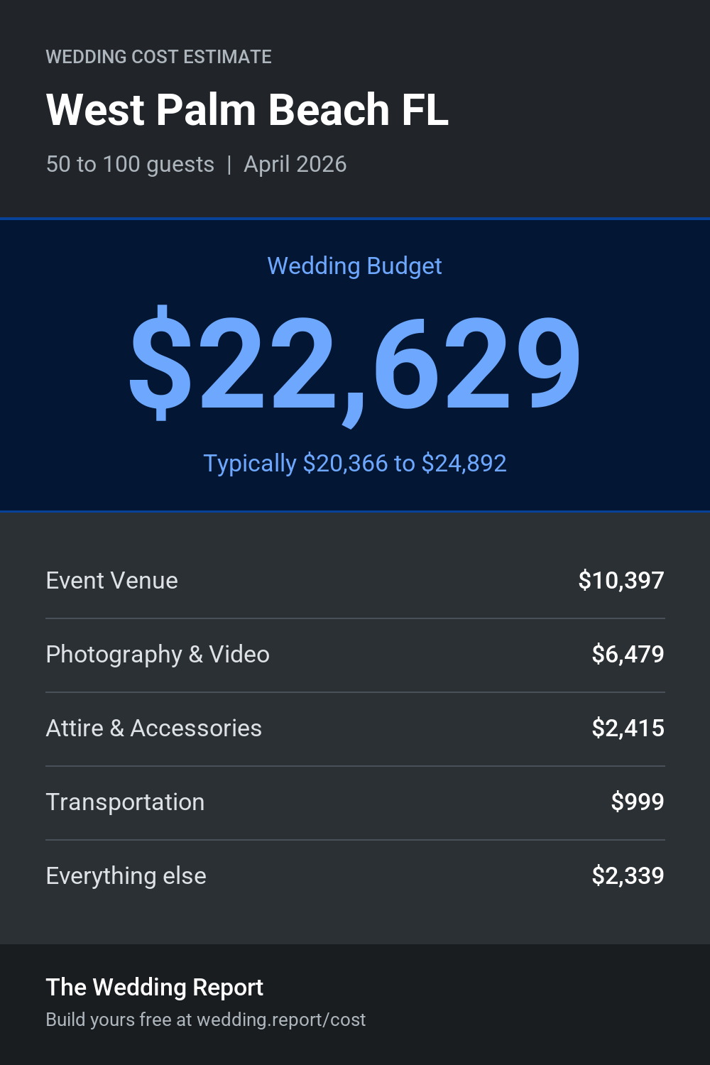 Wedding cost estimate for West Palm Beach FL