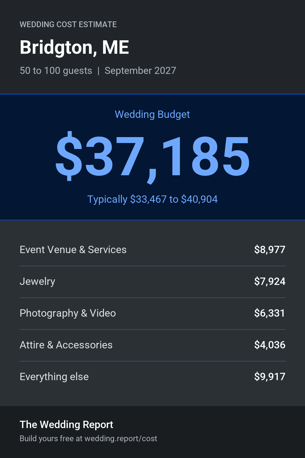 Wedding cost estimate for Bridgton, ME
