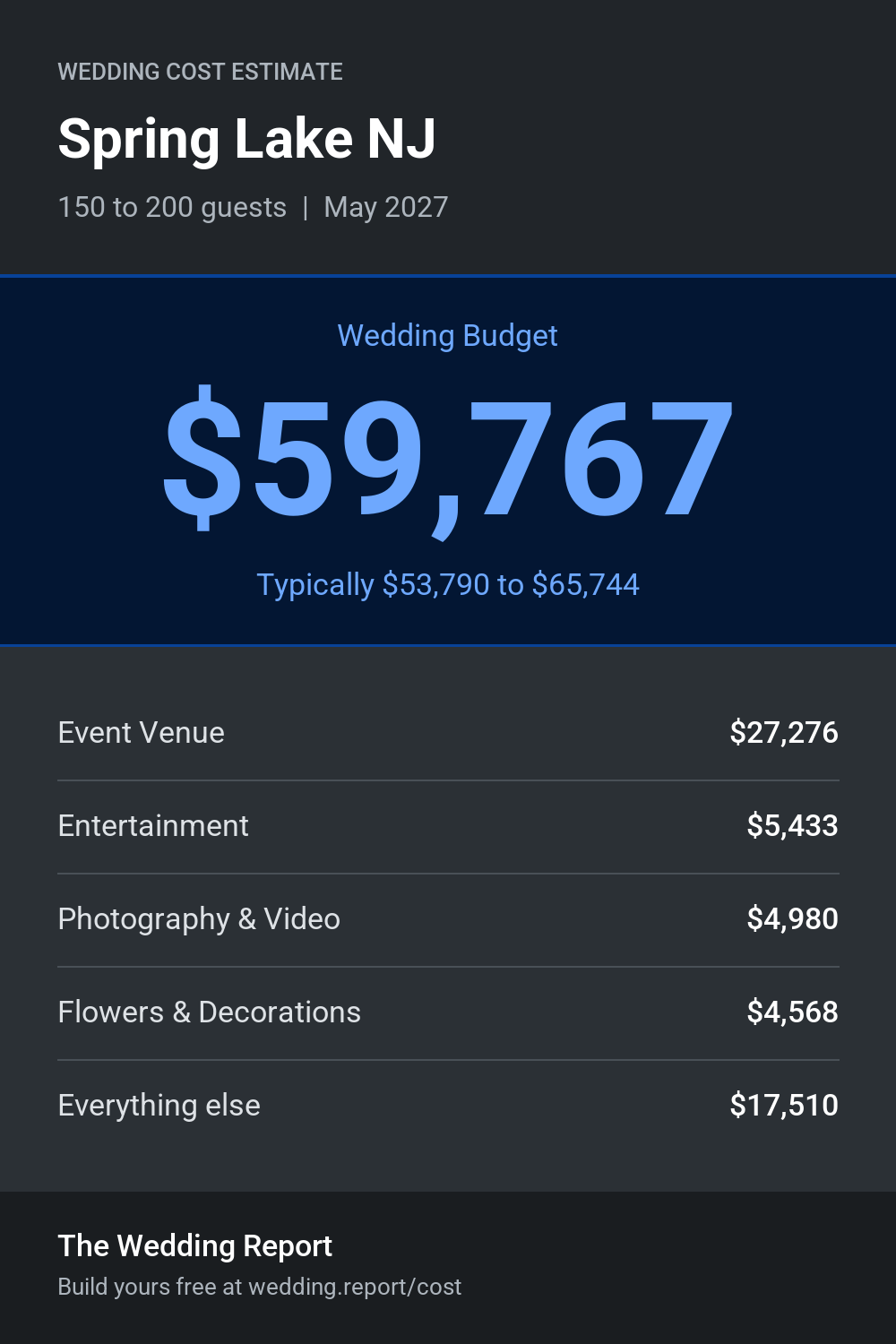 Wedding cost estimate for Spring Lake NJ