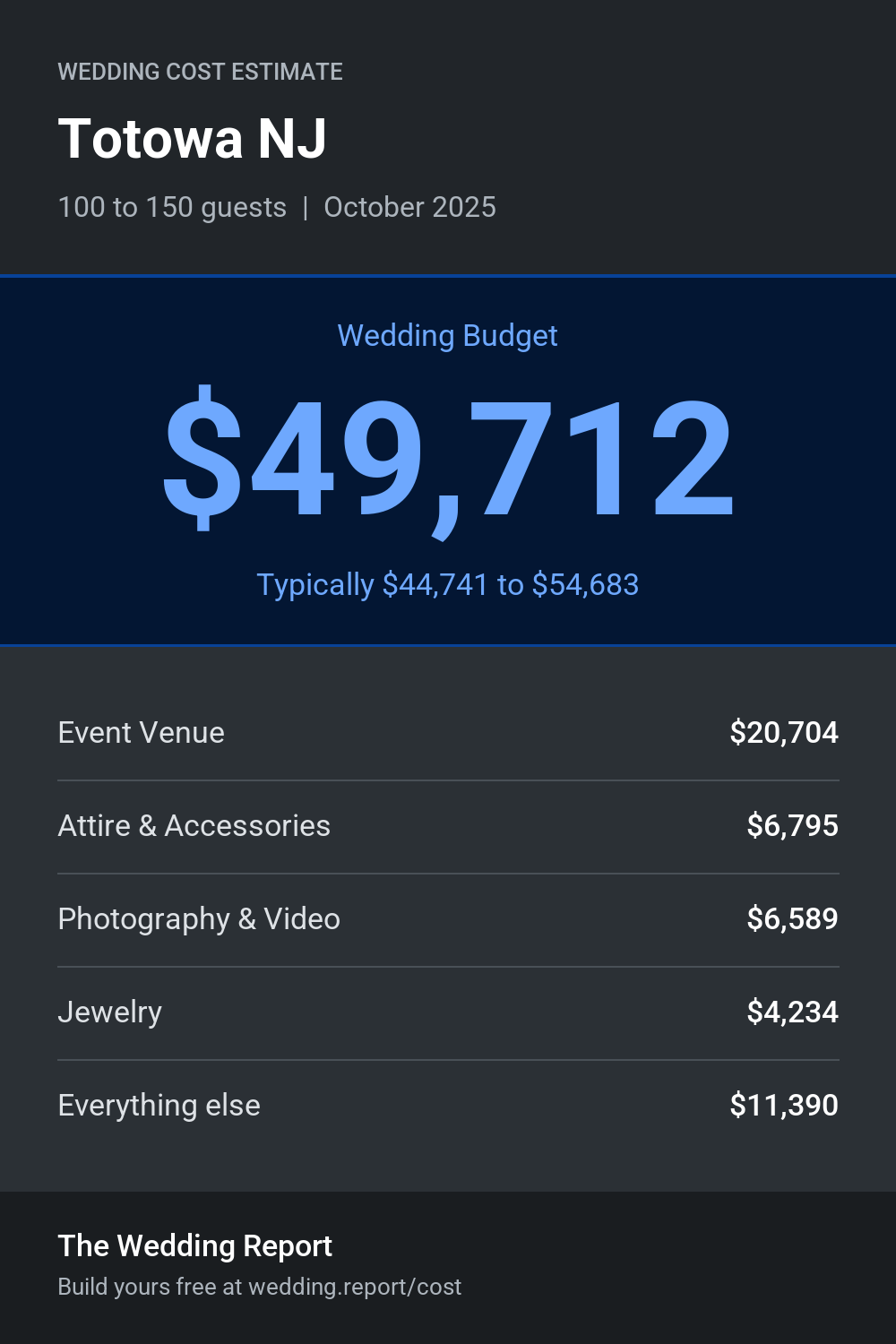 Wedding cost estimate for Totowa NJ
