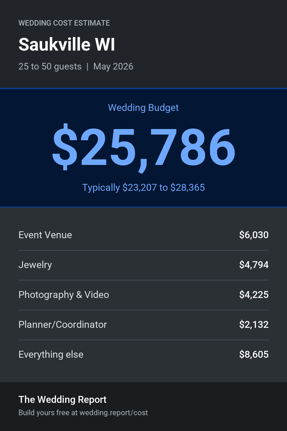 Wedding cost estimate for Saukville WI