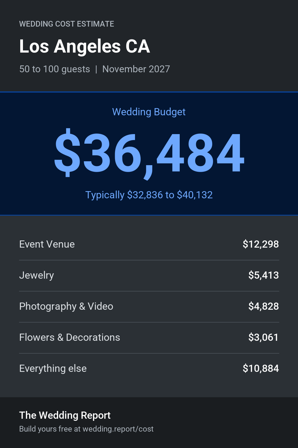 Wedding cost estimate for Los Angeles CA
