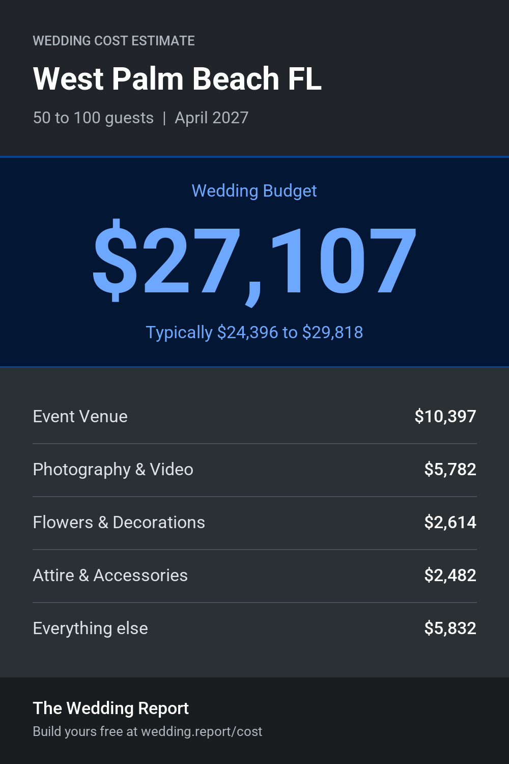 Wedding cost estimate for West Palm Beach FL
