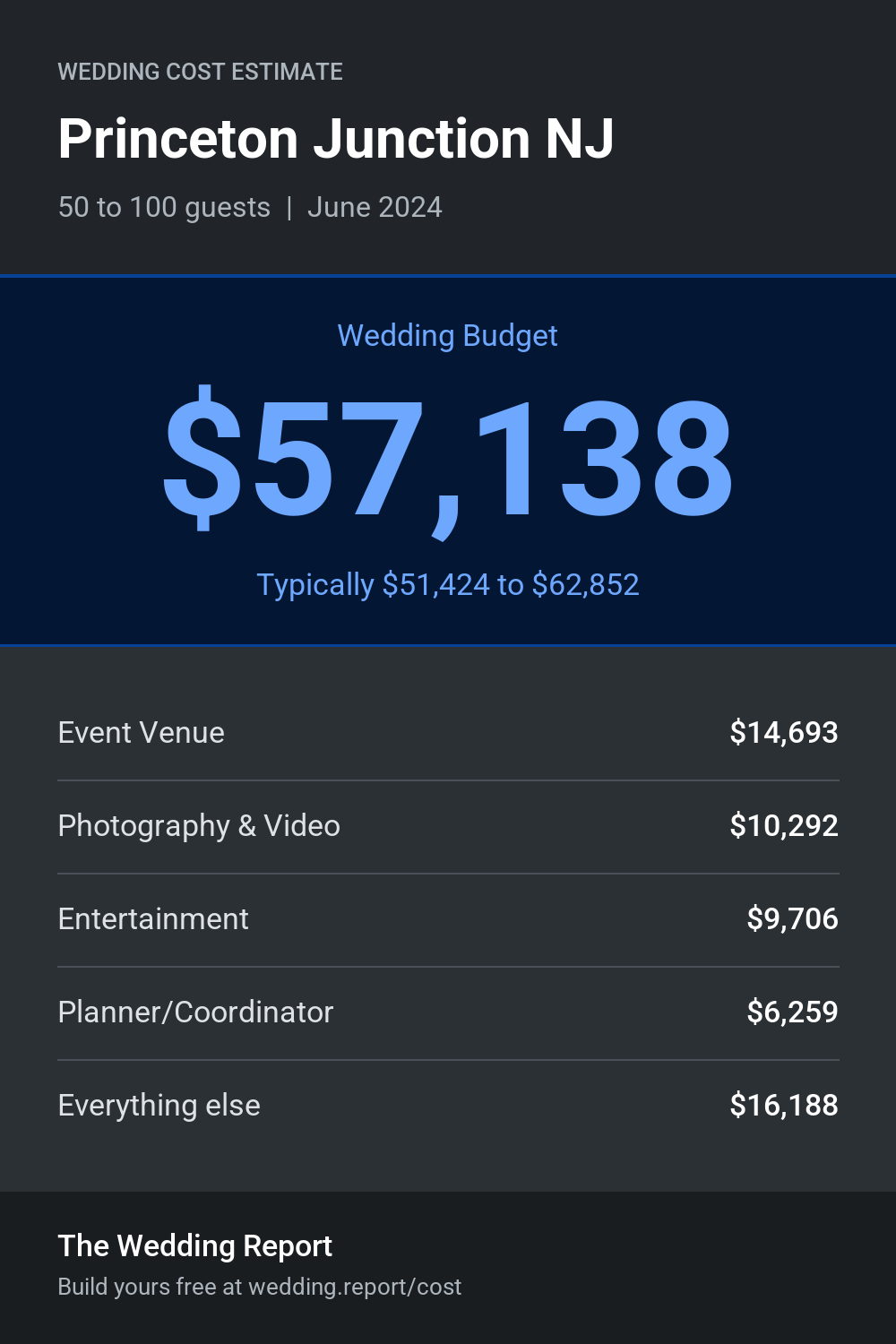 Wedding cost estimate for Princeton Junction NJ