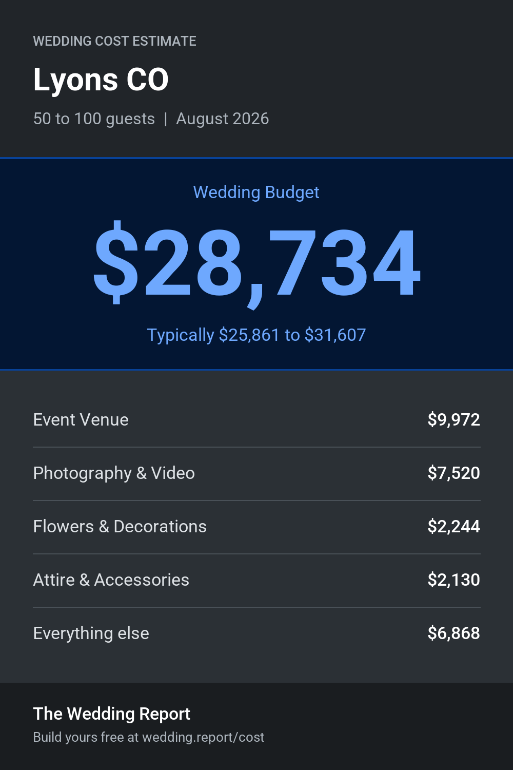 Wedding cost estimate for Lyons CO