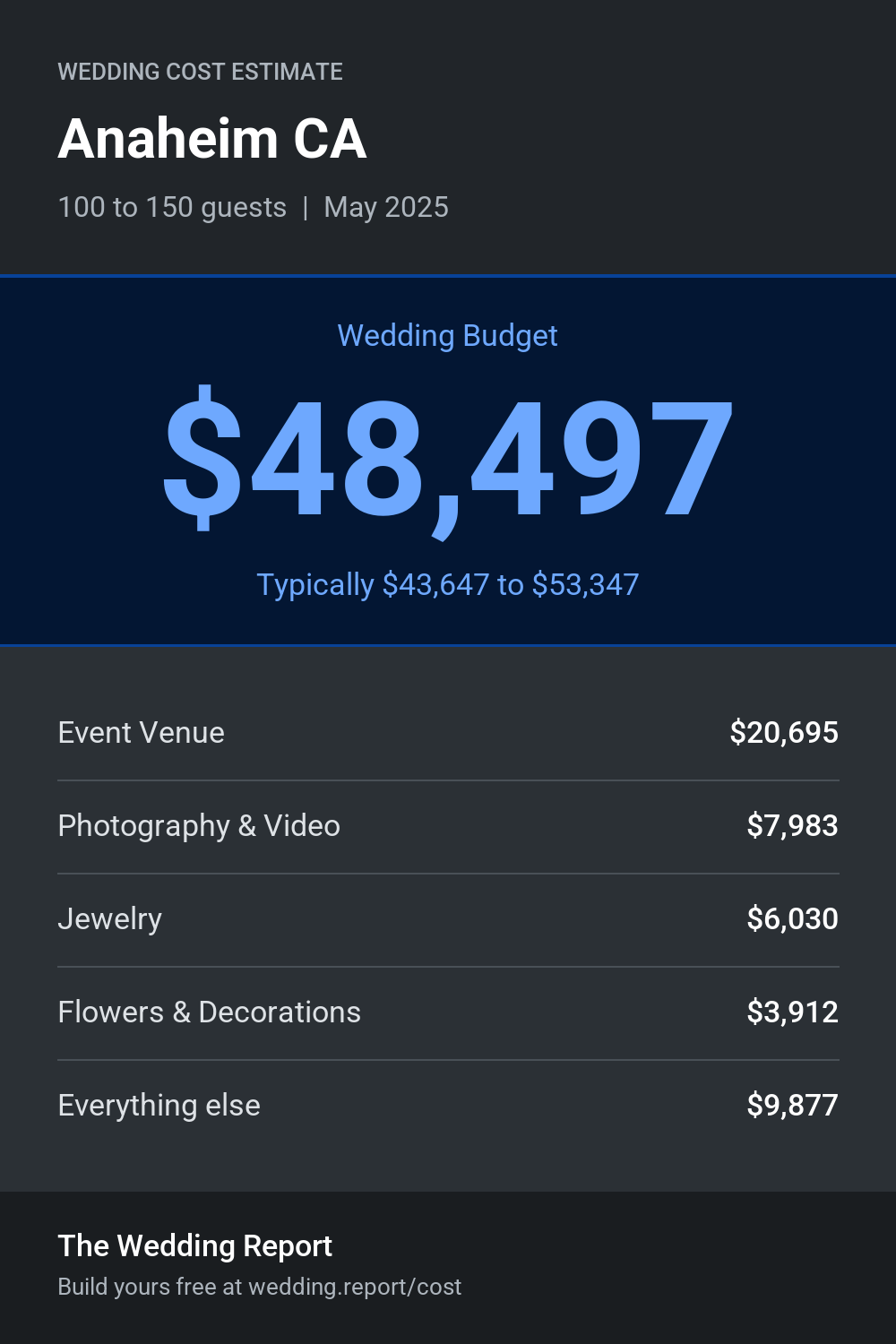 Wedding cost estimate for Anaheim CA