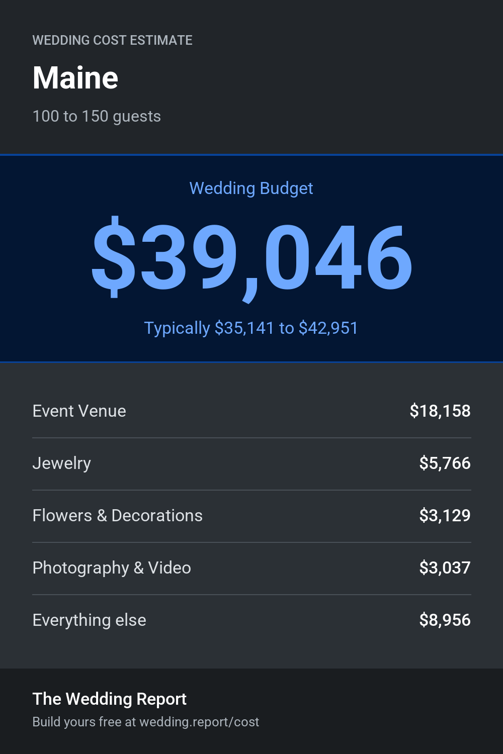 Wedding cost estimate for Maine