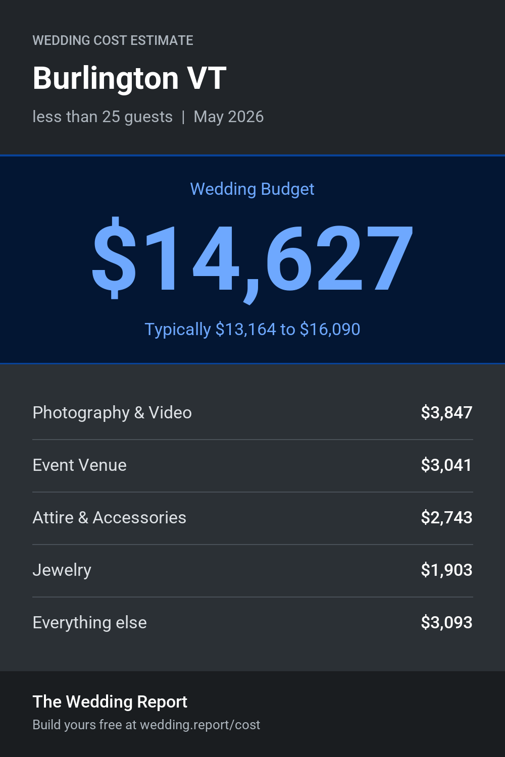 Wedding cost estimate for Burlington VT
