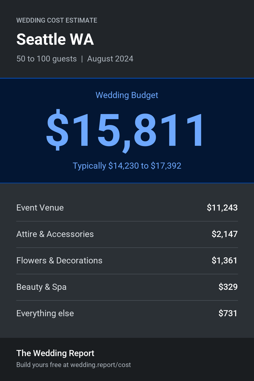 Wedding cost estimate for Seattle WA