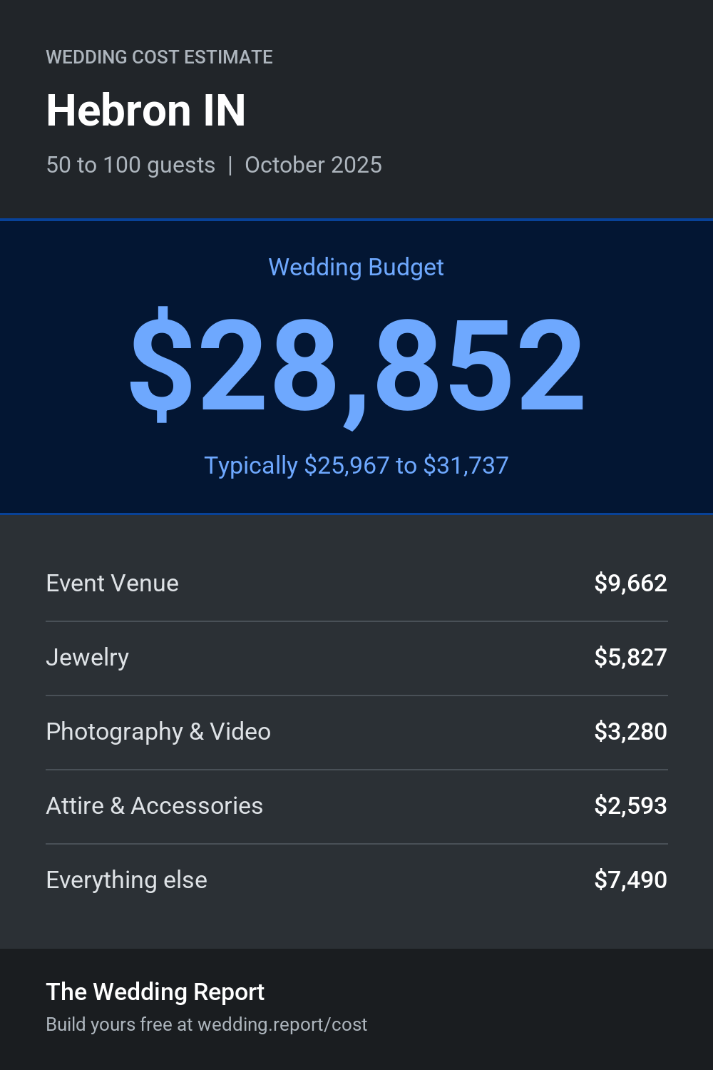 Wedding cost estimate for Hebron IN